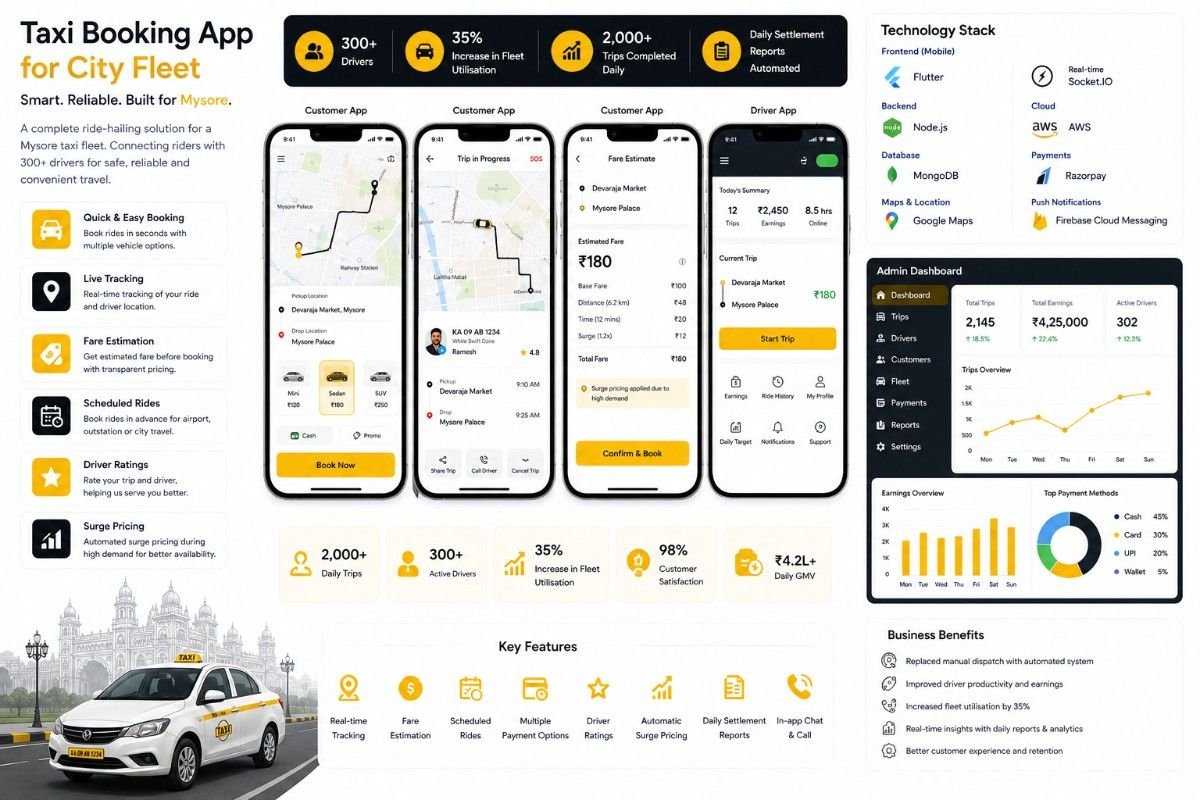 Taxi Booking App
