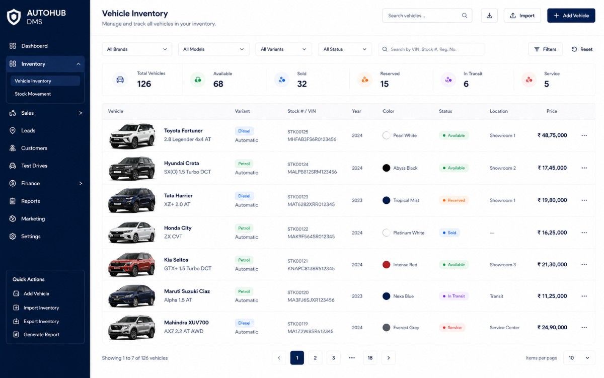 Car inventory management interface
