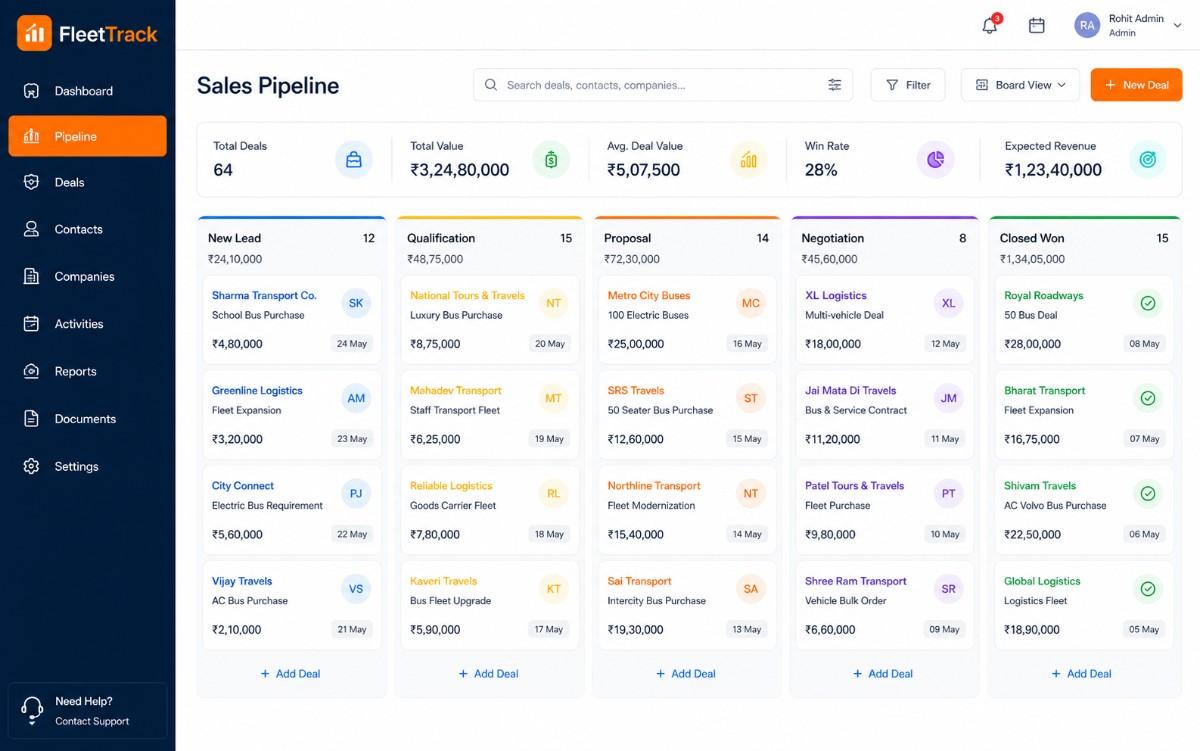 Car sales pipeline dashboard