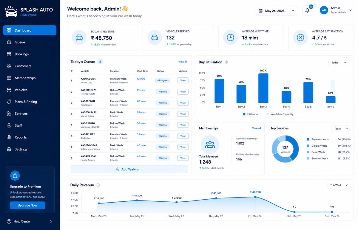 Car wash management dashboard preview