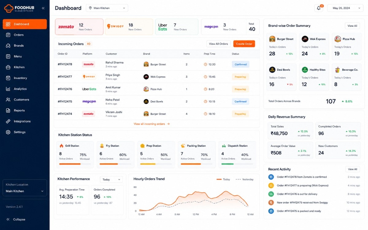Cloud kitchen order aggregation dashboard preview