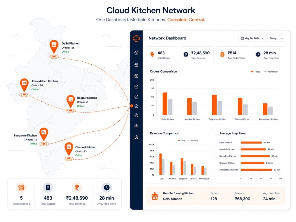 Cloud kitchen network management project