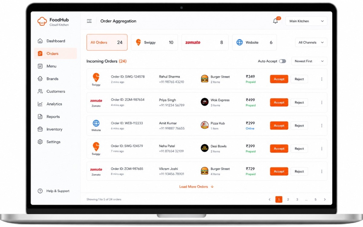 Cloud kitchen order aggregation interface showing Swiggy and Zomato orders