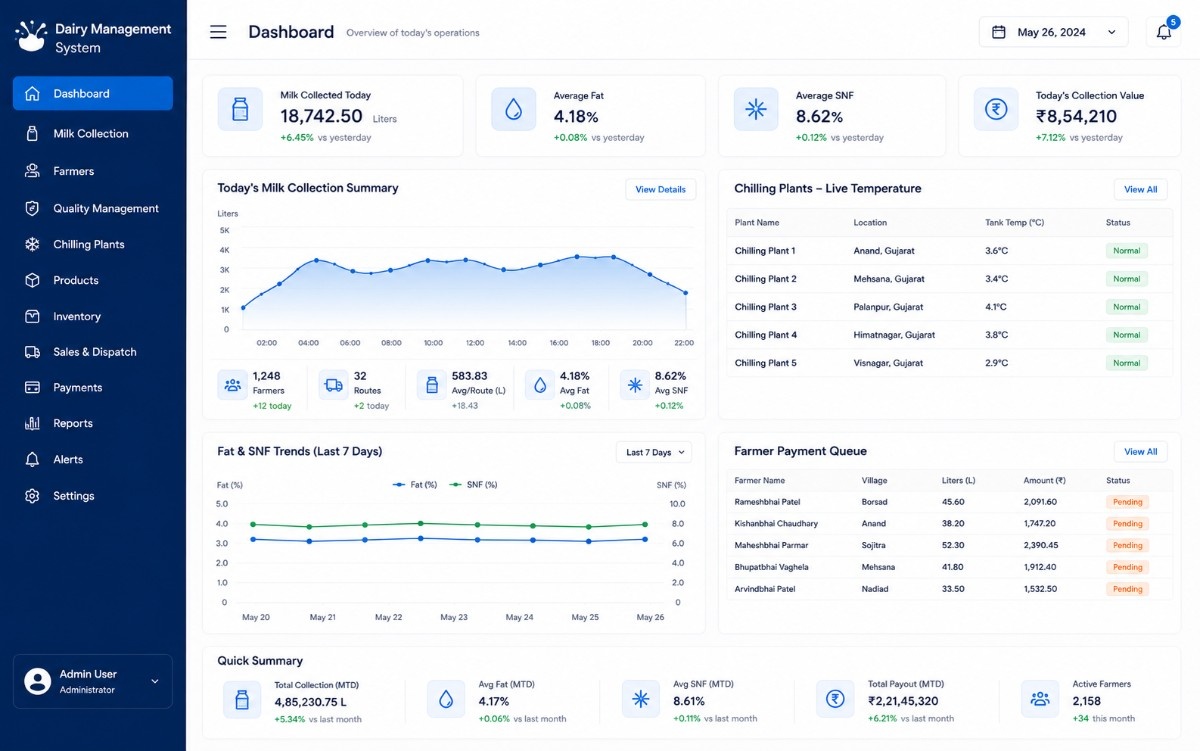 Dairy management dashboard preview