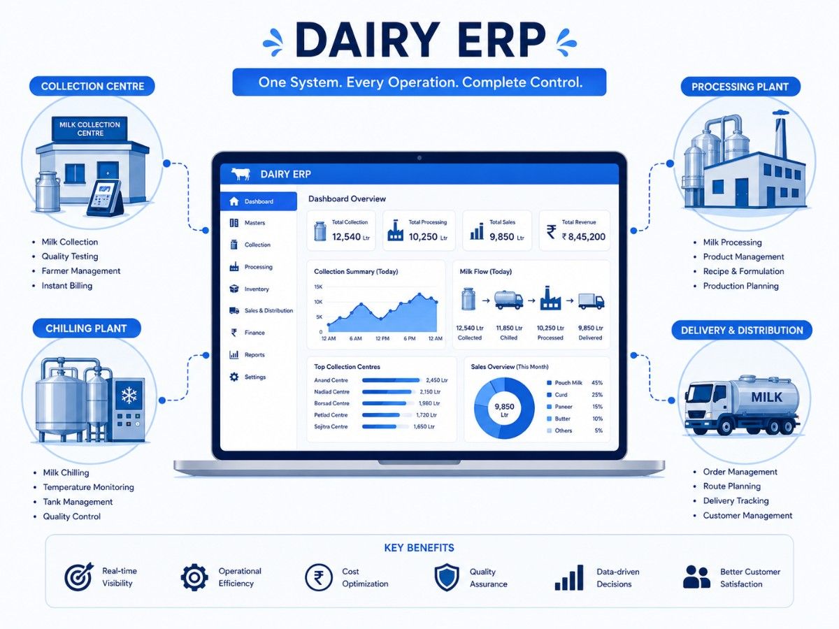 Dairy ERP system project