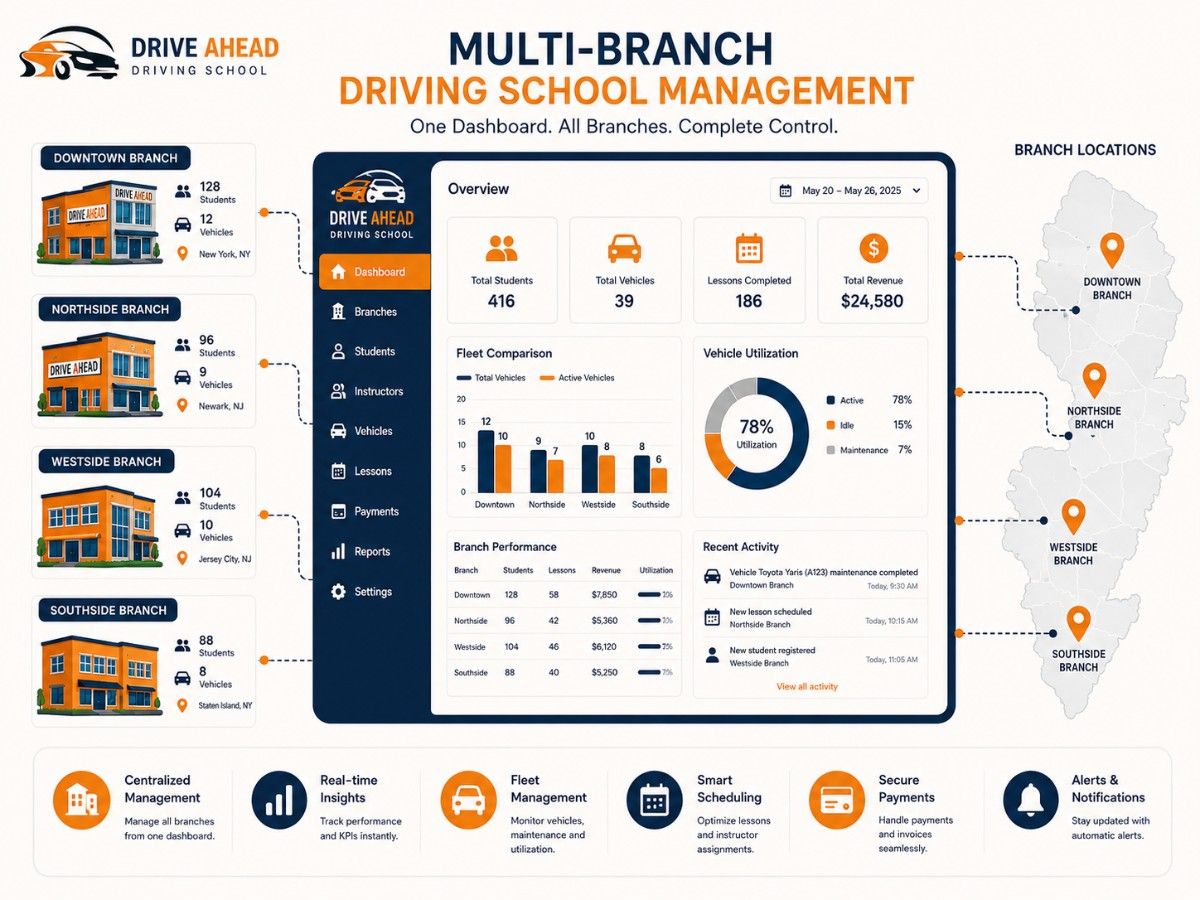 Multi-branch driving school ERP