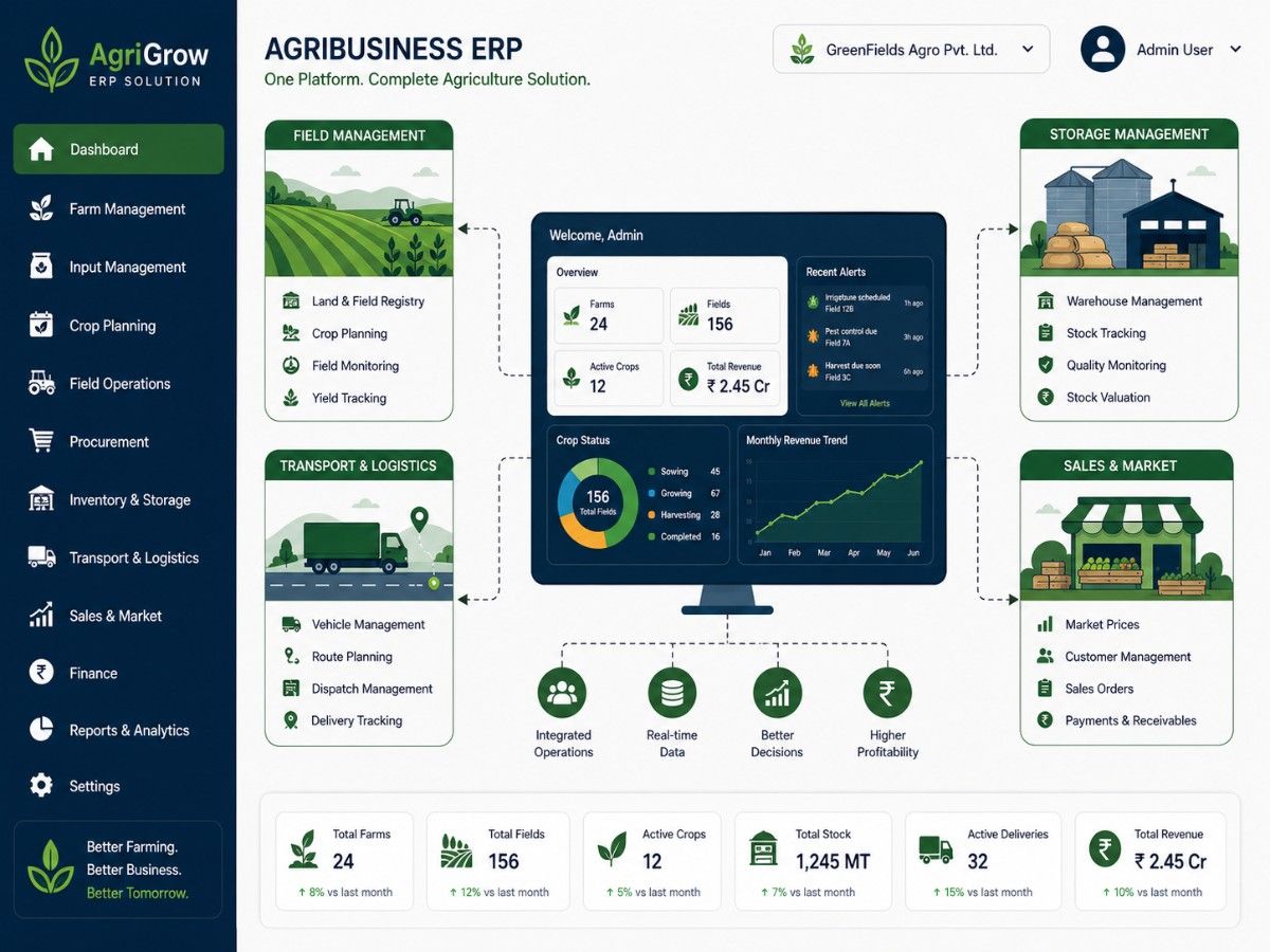 Agricultural supply chain project