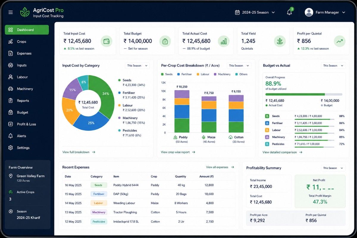 Farm input cost tracking dashboard