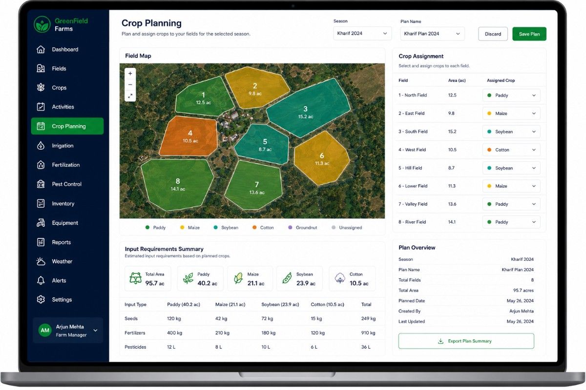 Crop planning interface with field map