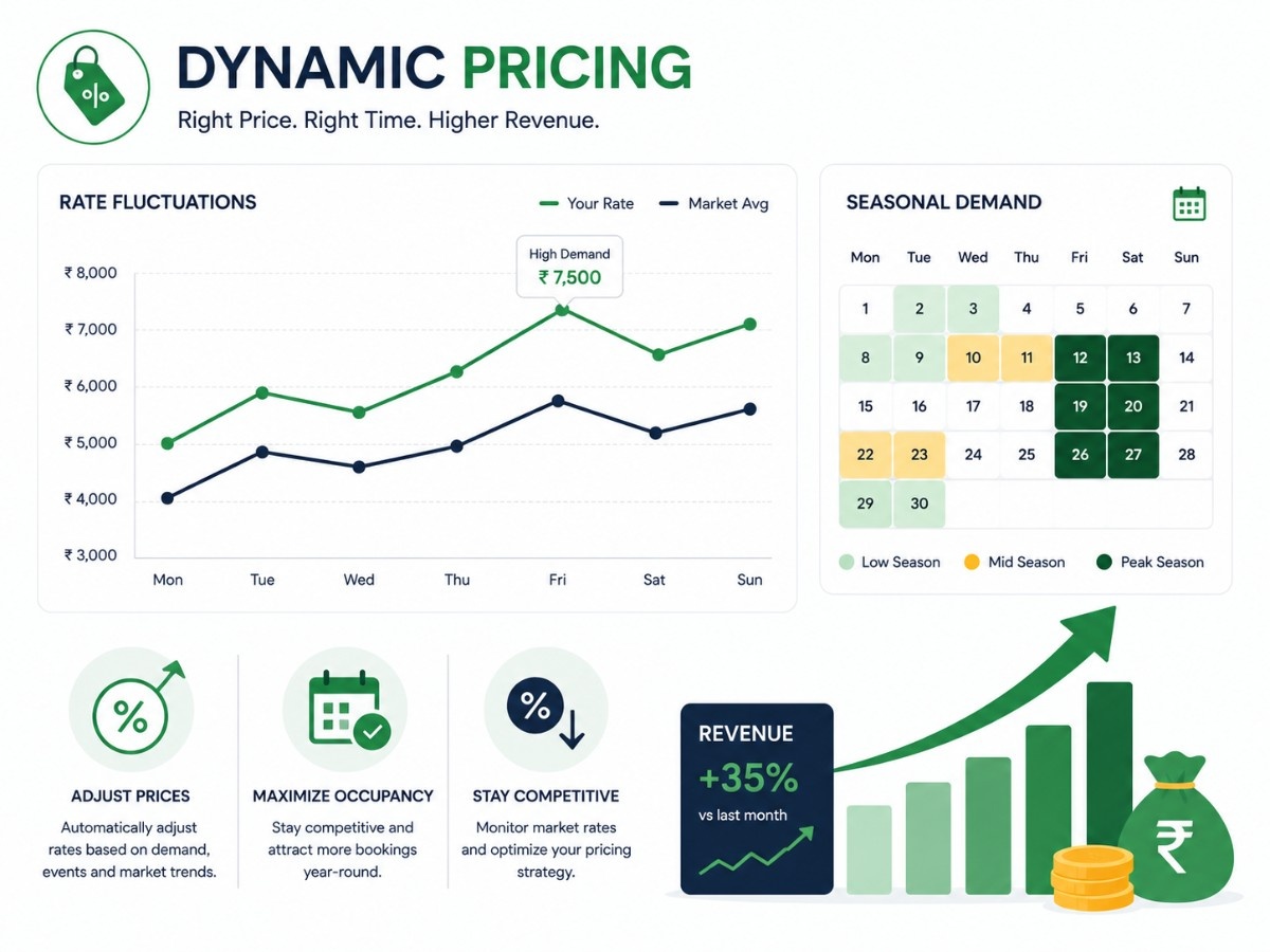 Dynamic pricing system project