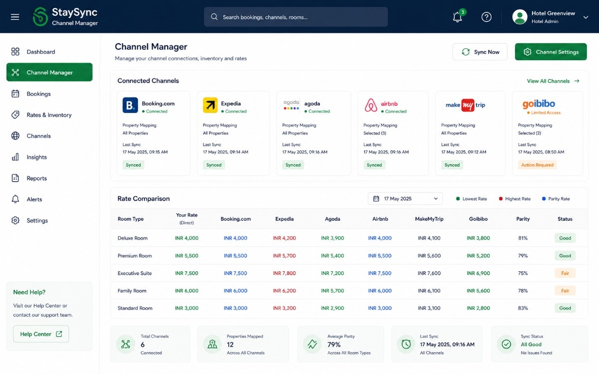 Channel manager synchronisation screen