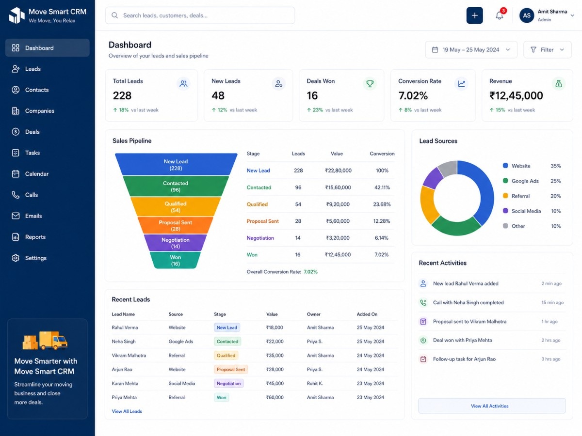 Moving CRM project