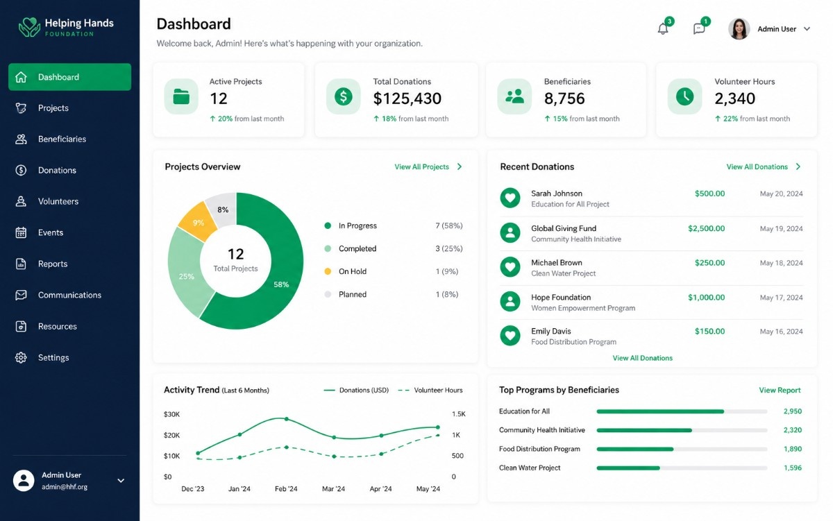 NGO management dashboard preview