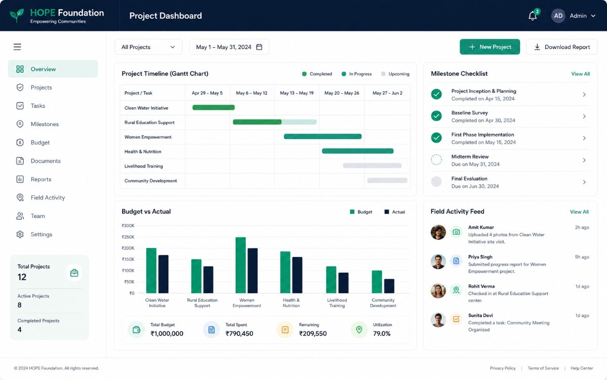 NGO project tracking screen