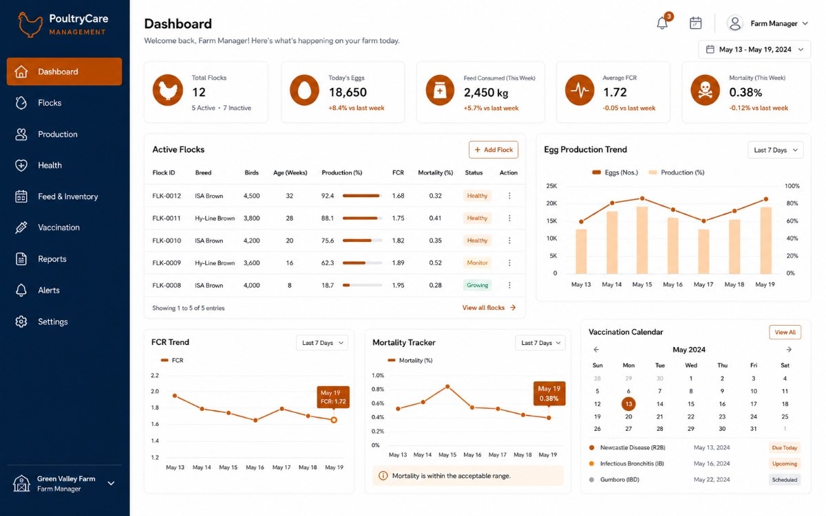 Poultry management dashboard preview