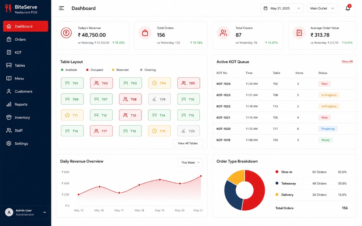 Restaurant POS dashboard preview with live orders