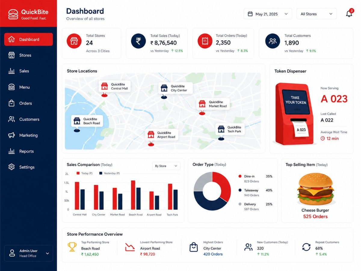 QSR chain POS project