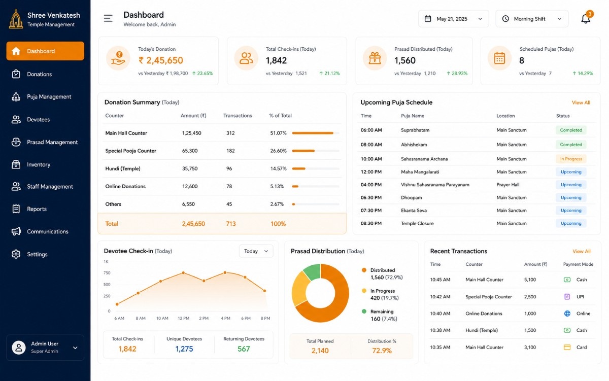 Temple management dashboard preview