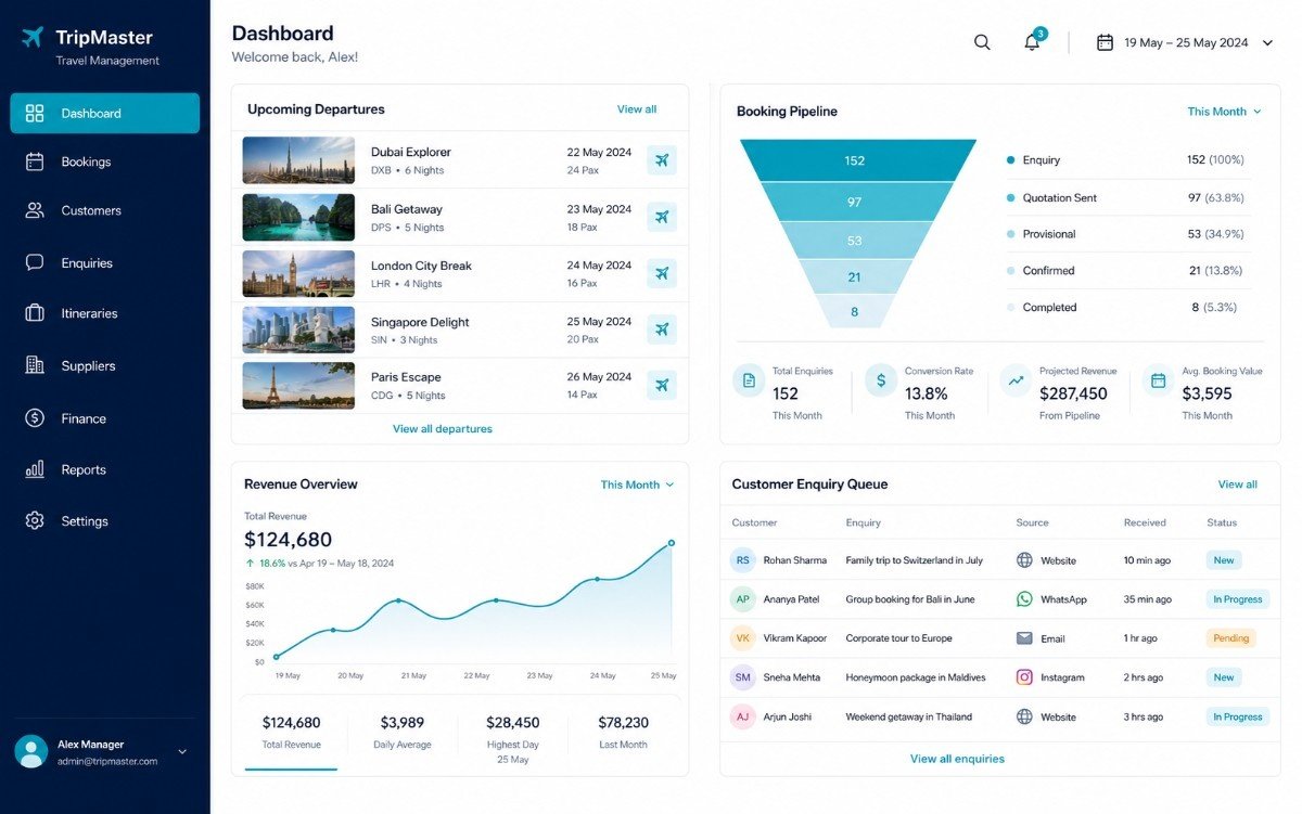 Travel management dashboard preview