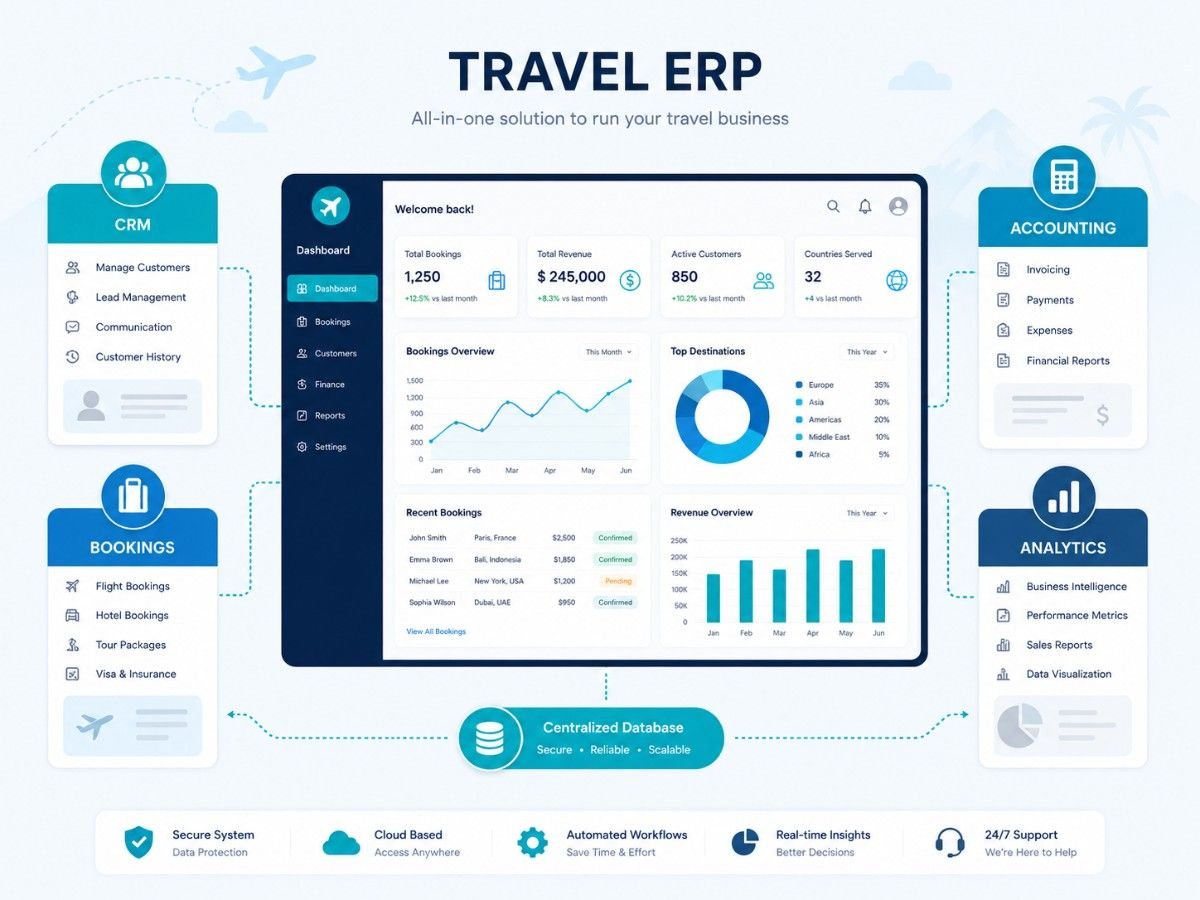 Travel CRM and accounting system